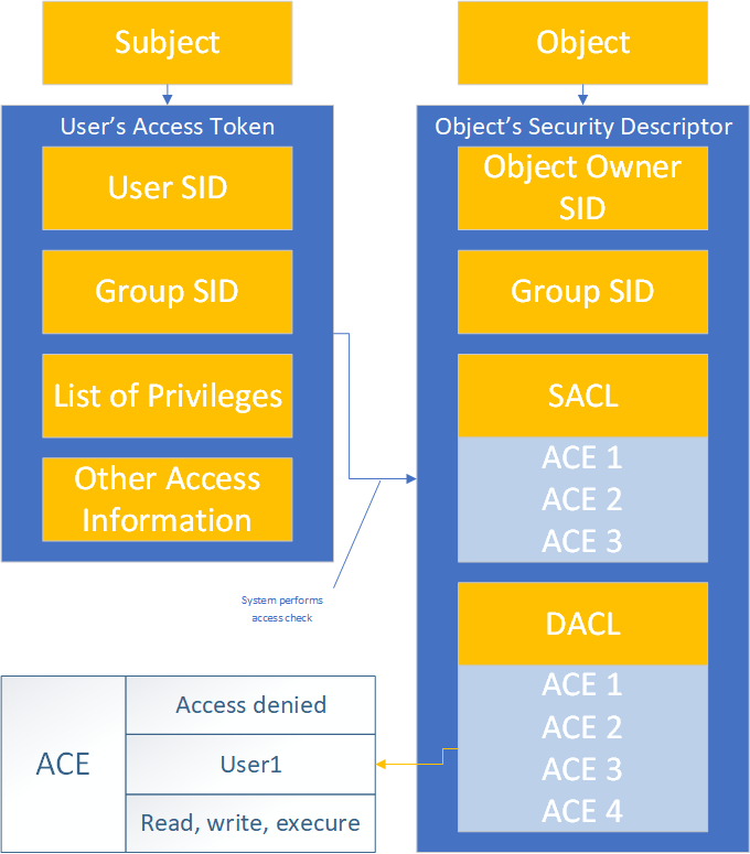 base windows security